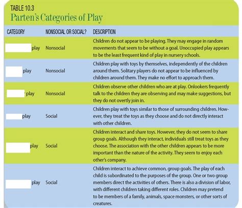 Parten Stages Of Play