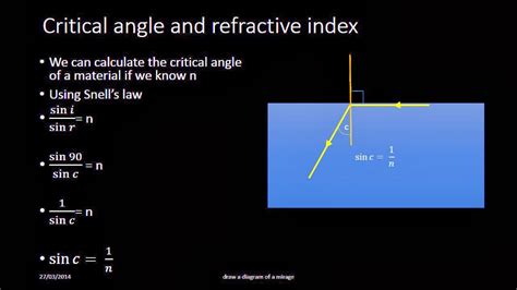 How To Calculate Critical Angle