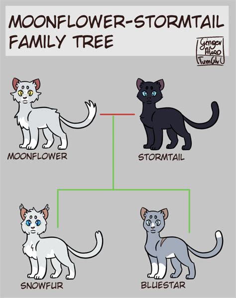 GingerAkao on Tumblr: Moonflower-Stormtail family tree