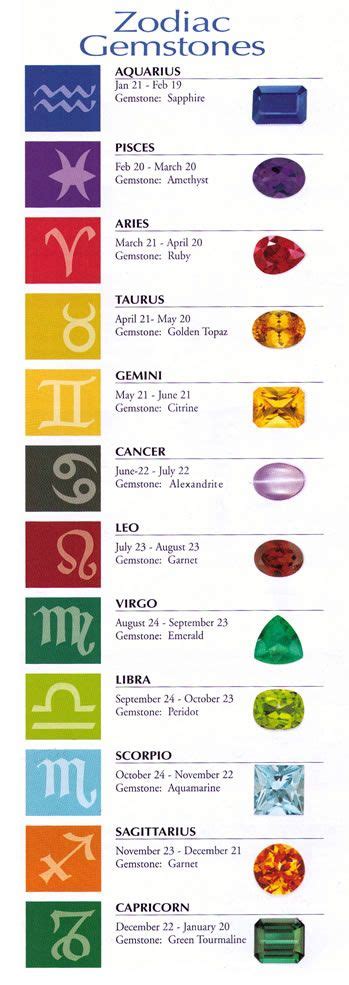 Zodiac stones - nice alternative to birthstones. If ever I get a family stones ring, I might ...