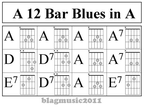 Blues Chords Guitar Chart