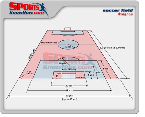 seiraducna: football field dimensions fifa