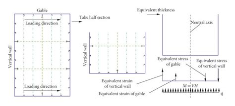 Calculation model of lateral force of the module element without ...