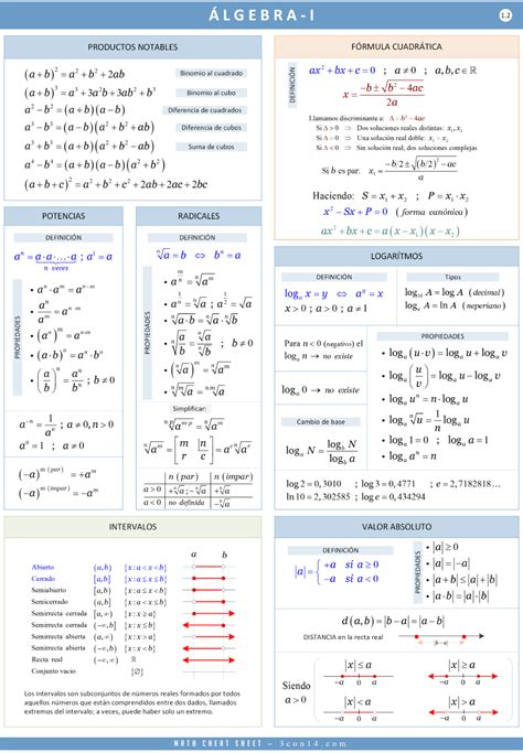 formulas matematicas basicas secundaria - Búsqueda de Google | Matematicas universitarias ...