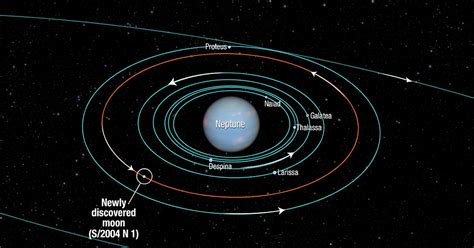 Neptune's 14th moon - S/2004 N 1 discovered