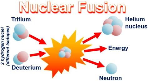 Nuclear fusion the Holy Grail of clean energy a step closer say German scientists - Market ...