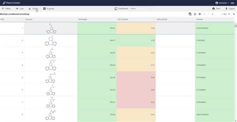 Plexus Connect - Charts view | Chemaxon Docs