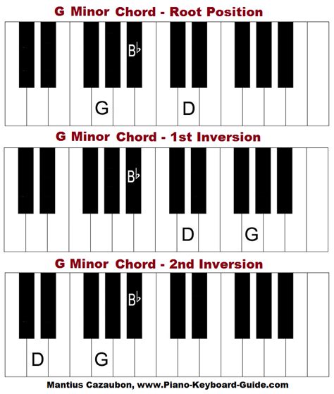 G minor chord on piano (keyboard) | Piano chords chart, Keyboard, Piano ...