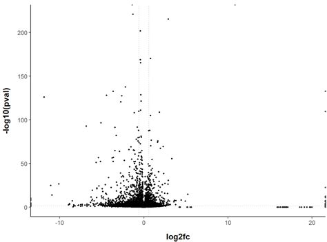 Volcano plots in R: easy step-by-step tutorial - biostatsquid.com