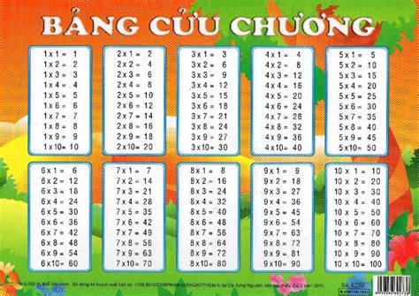 Bảng Nhân Chia Lớp 3 & 49+ Bài Tập Thực Hành Cho Bé