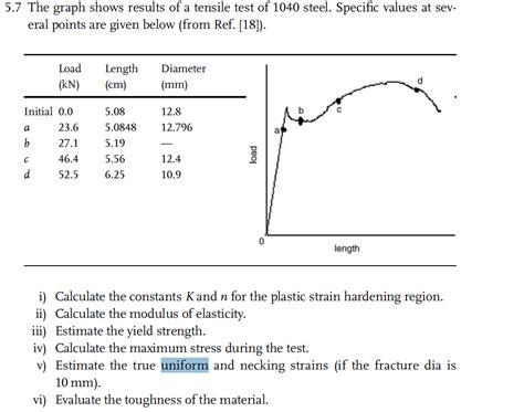 Solved The graph shows results of a tensile test of 1040 | Chegg.com