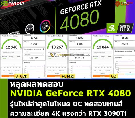 Welcome to Vmodtech.com : | หลุดผลทดสอบ NVIDIA GeForce RTX 4080 รุ่น ...