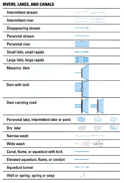 USGS Mapping Information: Topographic Map Symbols -- Water Features