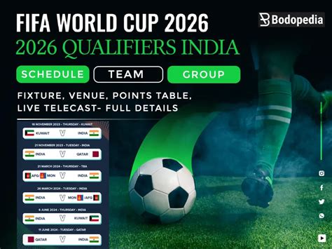 FIFA World Cup 2026 Qualifiers India Schedule, Group, Fixture, Venue ...