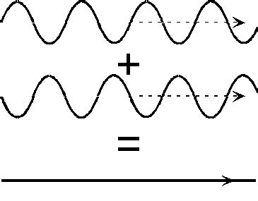 How The Work Works (With Destructive Interference of Waves) - The Work As Meditation