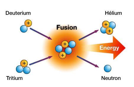 REPACK Nuclear Fission And Fusion Worksheet Answer Key