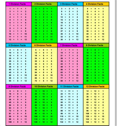 Number Chart Division