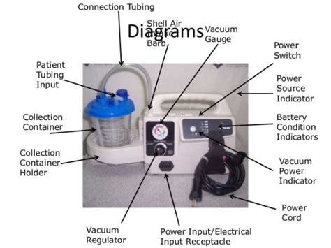 How a Suction Machine Works - Alpha Surgicals Supplies Ltd