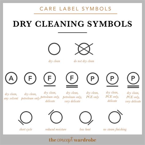 the concept wardrobe | A visual reference guide to dry cleaning symbols ...