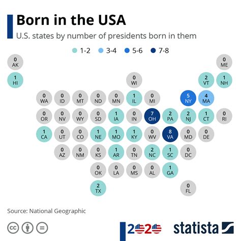 Chart: Where Were U.S. Presidents Born? | Statista