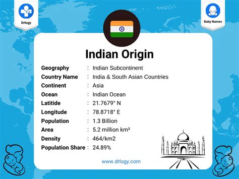 25000+ Indian Origin Boy Names - Drlogy