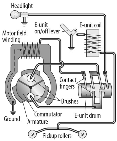 lionel e unit wiring diagram - TheaIonatan