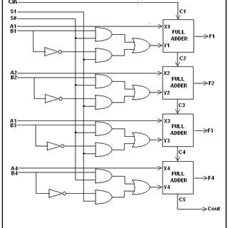 4 Bit Alu Circuit Diagram - General Wiring Diagram