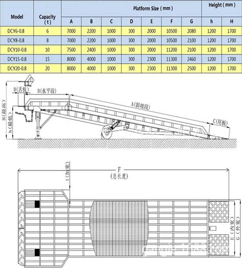 Manual Electrical Mobile Yard Ramp Portable Loading Dock Ramp For Work ...