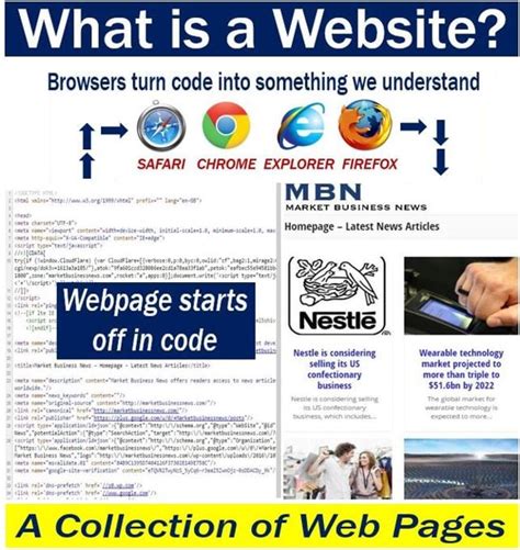 Website - definition and meaning - Market Business News