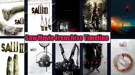 Saw Movie Franchise Timeline Explain || The AP Explained #saw #thriller #mystery #viral - YouTube