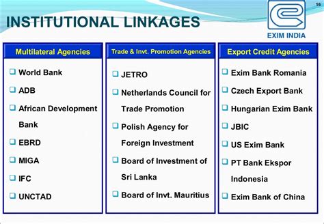 Exim bank india