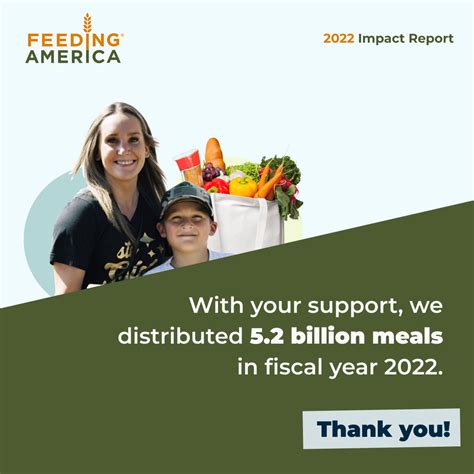 2022 Annual Report | Feeding America