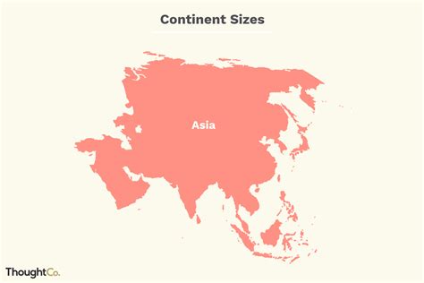 Continents Ranked