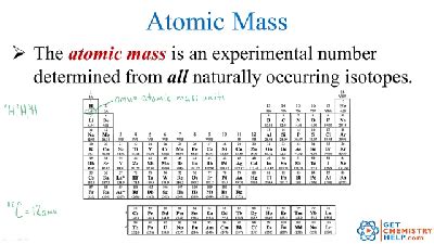 Where Is The Average Atomic Mass On Periodic Table | Brokeasshome.com