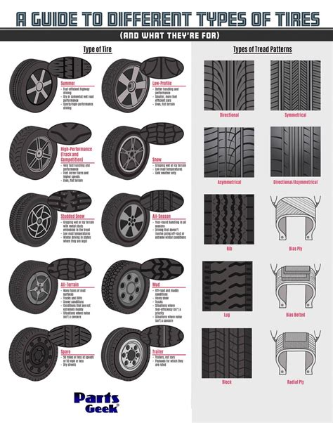 Tire tread guide. (X post from r/youshouldknow : r/coolguides