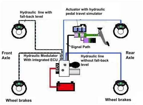 Hydraulic Brakes Working, Basics, Principle, Advantages & Disadvantages - Be Curious