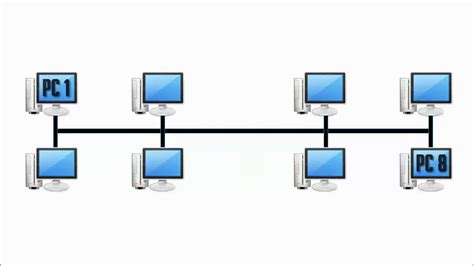 What is Bridge in Networking | How Bridge works and its functions