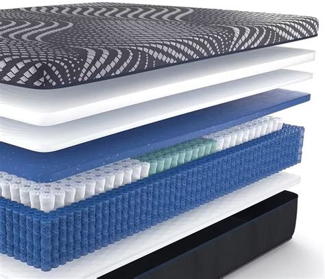 Sealy Posturepedic Plus - Mattress Reviews | GoodBed.com