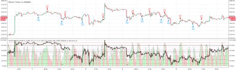 stochrsi-histo-candle strategy by RafaelZioni — TradingView