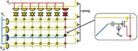 [PDF] APPLICATION OF FLOATING-GATE TRANSISTORS IN FIELD PROGRAMMABLE ...