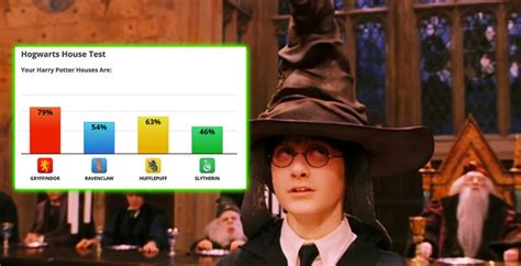 A scientific quiz to definitively tell you which Hogwarts House you belong in