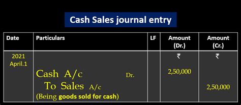 Cash Sales Journal Entry - Bhardwaj Accounting Academy