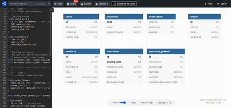 Top 5 Free Database Diagram Design Tools (Updated)