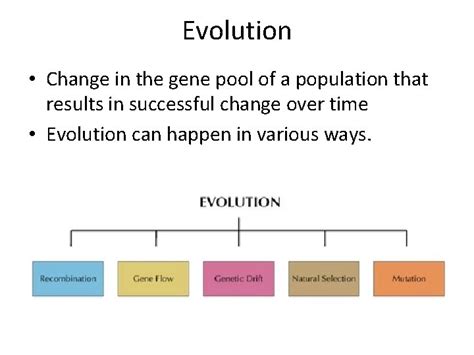 EVOLUTION Evolution Change in the gene pool of