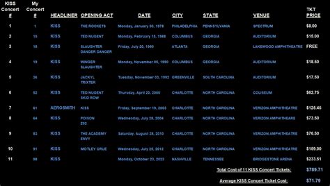 My 11 KISS Concerts Over Time: 1978 to 2023 : r/KISS