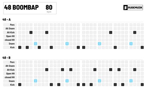 Boom Bap MIDI Drums | Drum patterns, Boom bap, Hip hop drum