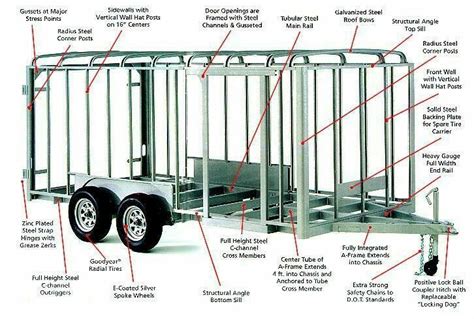 Pin by Kai Bahmann on containers design | Trailer plans, Enclosed trailers, Utility trailer