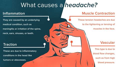 Try These 9 Simple Headache Hacks for Fast Relief in 2020 | What causes headaches, Headache ...