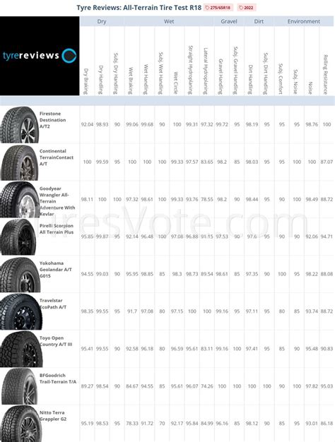 Tyre Reviews: All-Terrain Tire Test R18 2023 - Tire Professional Test