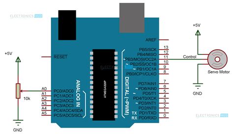 Arduino Servo Motor